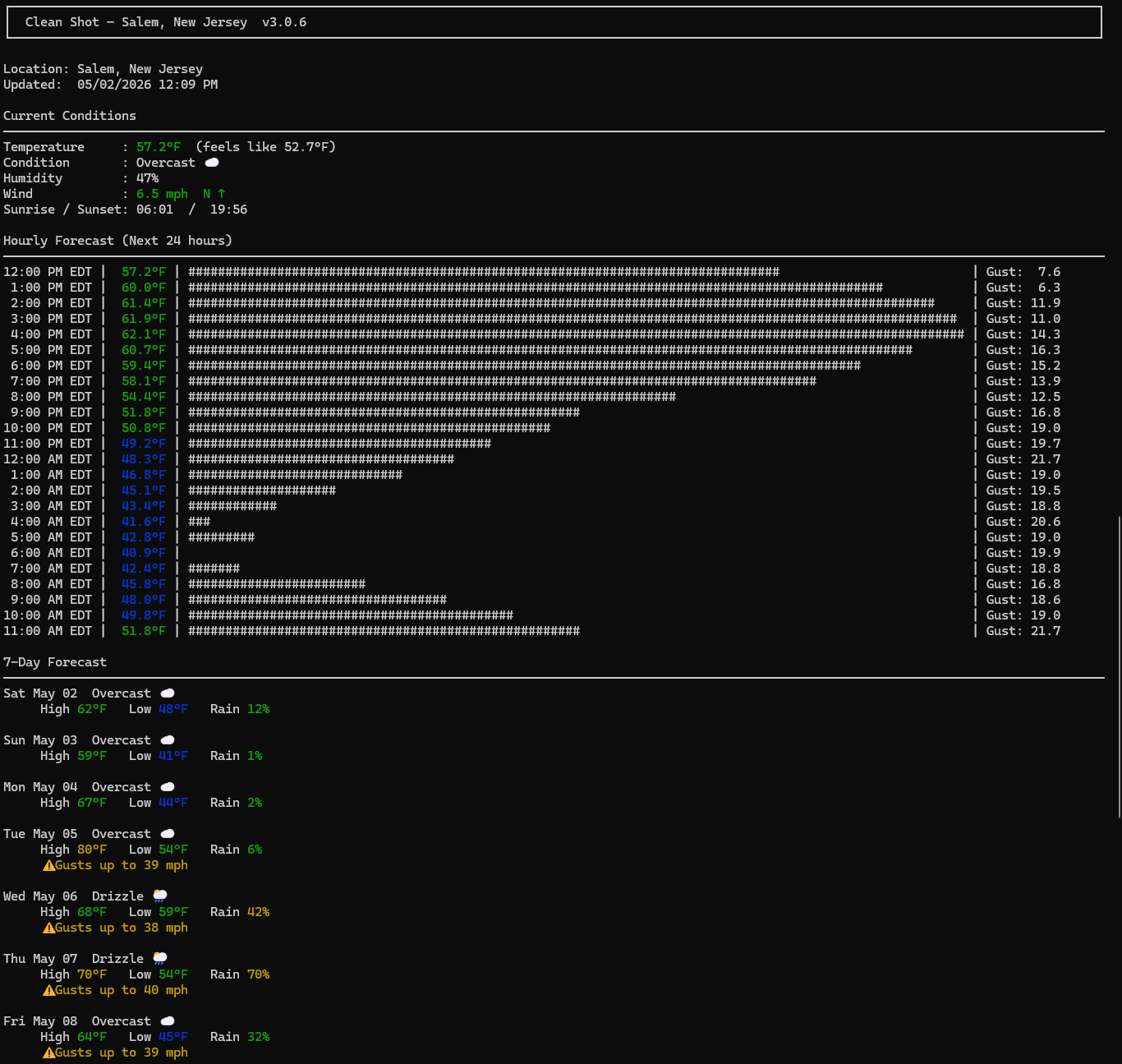 Clean Shot Terminal - Current Conditions & Alerts